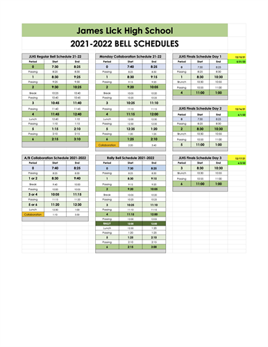 This is a grid of the seven different schedules that we use at James Lick High School. JLHS Regular Bell Schedule 21-22		 Period	Start	End 0	7:30	8:25 Passing	8:25	8:30 1	8:30	9:25 Passing	9:25	9:30 2	9:30	10:25 Break	10:25	10:40 Passing	10:40	10:45 3	10:45	11:40 Passing	11:40	11:45 4	11:45	12:40 Lunch	12:40	1:10 Passing	1:10	1:15 5	1:15	2:10 Passing	2:10	2:15 6	2:15	3:10. On Mondays, we get out early as follows: Monday Collaboration Schedule 21-22		 Period	Start	End 0	7:40	8:25 Passing	8:25	8:30 1	8:30	9:15 Passing	9:15	9:20 2	9:20	10:05 Break	10:05	10:20 Passing	10:20	10:25 3	10:25	11:10 Passing	11:10	11:15 4	11:15	12:00 Lunch	12:00	12:30 Passing	12:30	12:35 5	12:35	1:20 Passing	1:20	1:25 6	1:25	2:10 Collaboration	2:20	3:40.  A/B Collaboration Schedule 2021-2022		 Period	Start	End 0	7:40	8:25 Passing	8:25	8:30 1 or 2	8:30	9:40 Break	9:40	10:00 Passing	10:00	10:05 3 or 4	10:05	11:15 Passing	11:15	11:20 5 or 6	11:20	12:30 Lunch	12:30	1:00 Collaboration	1:10	3:30. Rally Bell Schedule 2021-2022		 Period	Start	End 0	7:30	8:25 Passing	8:25	8:30 1	8:30	9:15 Passing	9:15	9:20 2	9:20	10:05 Break	10:05	10:20 Passing	10:20	10:25 3	10:25	11:10 Passing	11:10	11:15 4	11:15	12:00 Passing	12:00	12:05 RALLY	12:05	12:50 Lunch	12:50	1:20 Passing	1:20	1:25 5	1:25	2:10 Passing	2:10	2:15 6	2:15	3:00. JLHS Finals Schedule Day 1		 Period	Start	End 1	8:30	10:30 Brunch	10:30	10:55 Passing	10:55	11:00 4	11:00	1:00 		 		 JLHS Finals Schedule Day 2		 Period	Start	End 2	8:30	10:30 Brunch	10:30	10:55 Passing	10:55	11:00 5	11:00	1:00 		 		 JLHS Finals Schedule Day 3		 Period	Start	End 3	8:30	10:30 Brunch	10:30	10:55 Passing	10:55	11:00 6 	11:00	1:00.