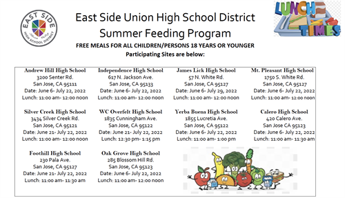 East Side Union High School District Summer Feeding Program FREE MEALS FOR ALL CHILDREN/PERSONS 18 YEARS OR YOUNGER Participating Sites are below: Andrew Hill High School 3200 Senter Rd San Jose, CA 95111 Date: June 6- July 22, 2022 Lunch: 11:00 am-12:00 noon Silver Creek High School 3434 Silver Creek Rd San Jose, CA 95121 Date: June 21- July 22, 2022 Lunch: 11:00 am- 12:00 noon Foothill High School 230 Pala Ave San Jose, CA 95127 Date: June 21- July 22, 2022 Lunch: 11:00 am- 11:30 am Independence High School 617 N. Jackson Ave. San Jose, CA 95133 Date: June 6- July 22, 2022 Lunch: 11:00 am- 12:00 noon James Lick High School 57 N. White Rd. San Jose, CA 95127 Date: June 6- July 29, 2022 Lunch: 11:00 am- 12:00 noon WC Overfelt High School 1835 Cunningham Ave. San Jose, CA 95122 Date: June 21- July 22, 2022 Lunch: 12:30 pm-1:15 pm Yerba Buena High School 1855 Lucretia Ave. San Jose, CA 95122 Date: June 6- July 22, 2022 Lunch: 11:00 am- 1:00 pm Oak Grove High School 285 Blossom Hill Rd. San Jose, CA 95123 Date: June 6- July 22, 2022 Lunch: 11:00 am- 12:00 noon Mt. Pleasant High School 1750 S. White Rd. San Jose, CA 95127 Date: June 6- July 22, 2022 Lunch: 11:00 am- 12:00 noon Calero High School 420 Calero Ave San Jose CA 95123 Date: June 6- July 22, 2022 Lunch: 11:00 am- 11:30 am